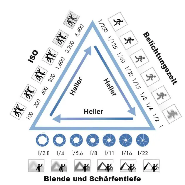 Belichtungsdreieck